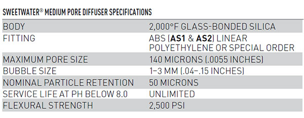 Sweetwater Air Diffuser Specs